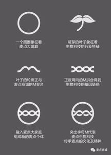 麥點(diǎn)生物科技官方logo發(fā)布